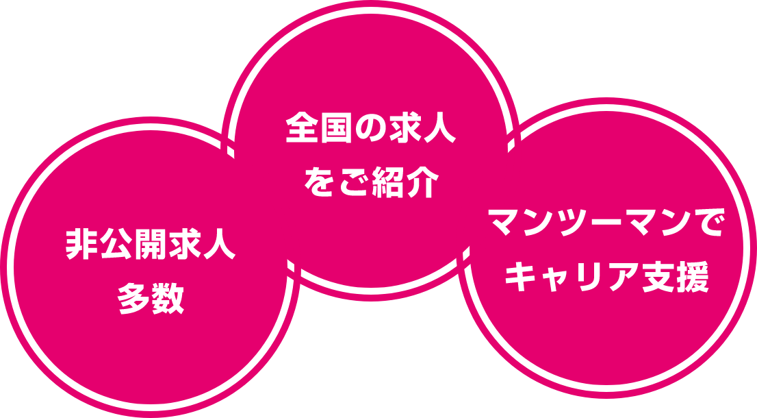 全国の求人をご紹介 マンツーマンでキャリア支援